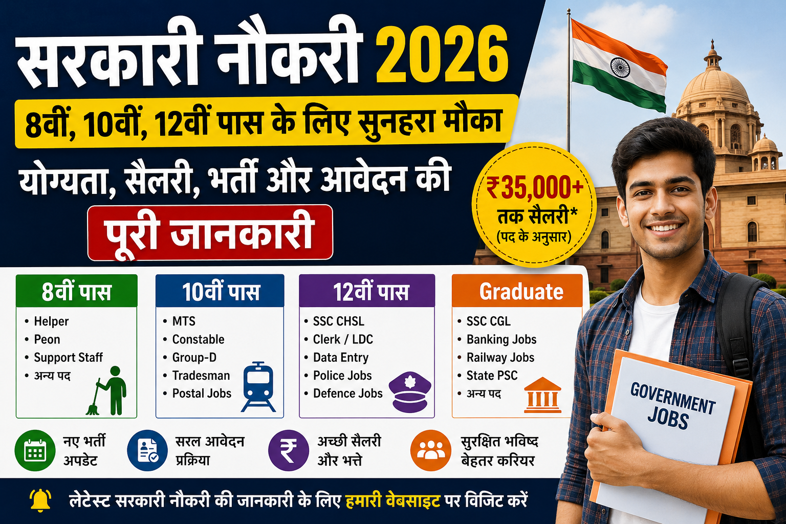 Sarkari Naukri 2026: 8वीं, 10वीं, 12वीं पास के लिए सरकारी नौकरी, योग्यता, सैलरी और आवेदन की पूरी जानकारी